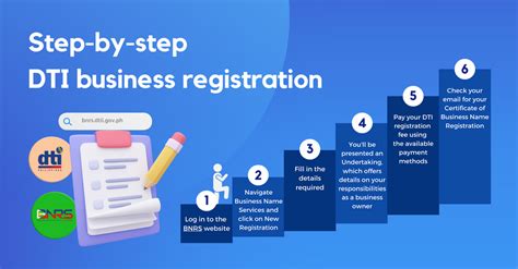 how to check dti registration|GUIDE: DTI Business Name Registration Check .